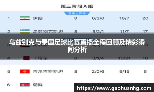 乌兹别克与泰国足球比赛直播全程回顾及精彩瞬间分析